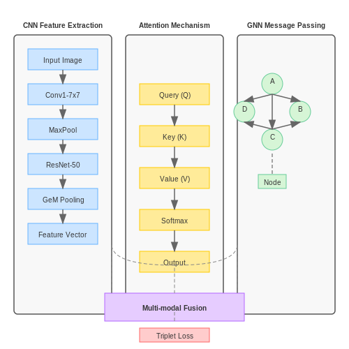 AI for Personalized Fashion Style Forecasts – AI Tutorial Image