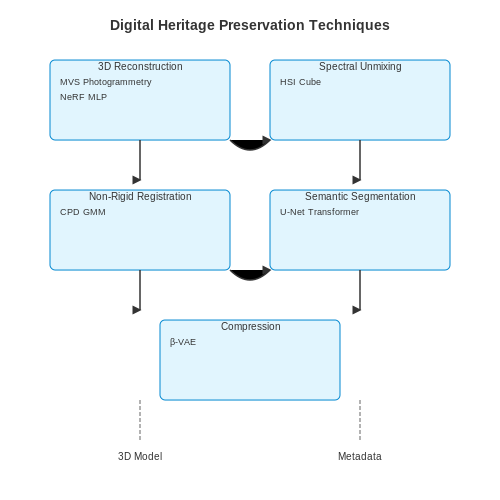 AI for Digitizing and Archiving Heritage – AI Tutorial Image