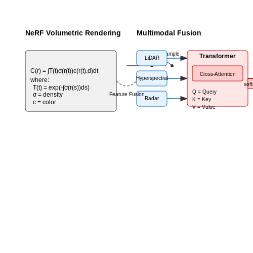Role of AI in Cultural Heritage Conservation – AI for Digitizing and Archiving Heritage – Tutorial Diagram