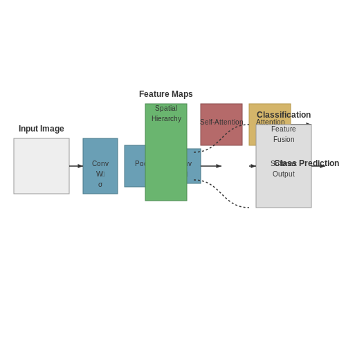 Image Recognition and Classification for Artifact Analysis – AI for Digitizing and Archiving Heritage – Tutorial Diagram