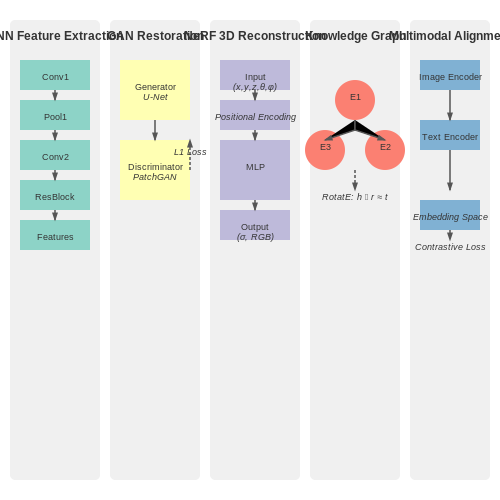 AI in Museum Collections: Real-World Implementations – AI for Digitizing and Archiving Heritage – Tutorial Diagram