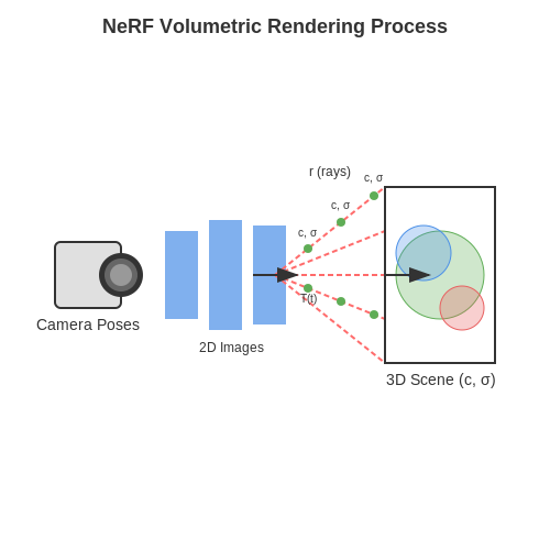 Advancements in AI for Dynamic Heritage Preservation – AI for Digitizing and Archiving Heritage – Tutorial Diagram