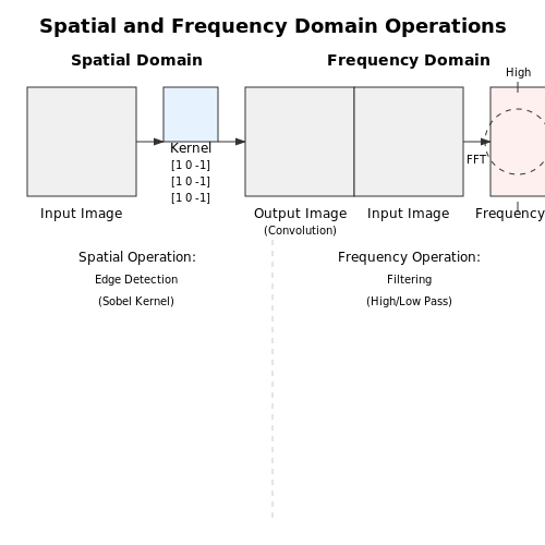 Image Processing and Computer Vision Basics – AI to Detect Damaged Solar Panels from Drones – Tutorial Diagram