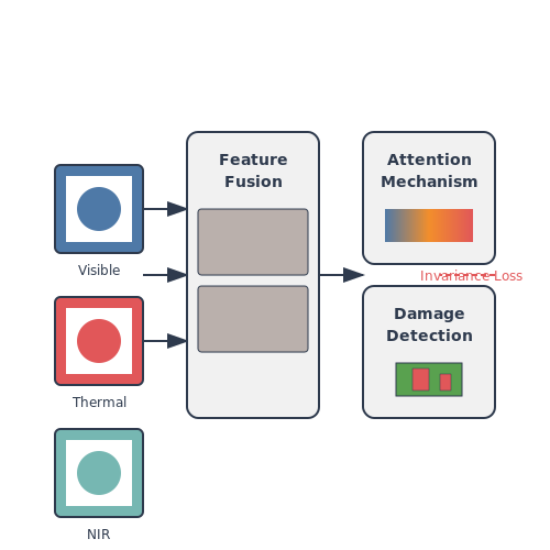 Handling Environmental Variability – AI to Detect Damaged Solar Panels from Drones – Tutorial Diagram