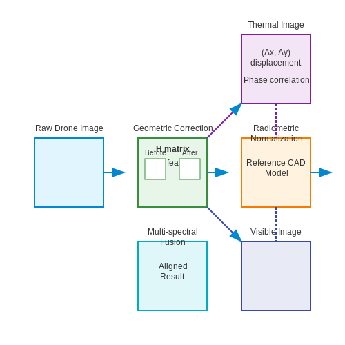 Data Preprocessing and Augmentation – AI to Detect Damaged Solar Panels from Drones – Tutorial Diagram