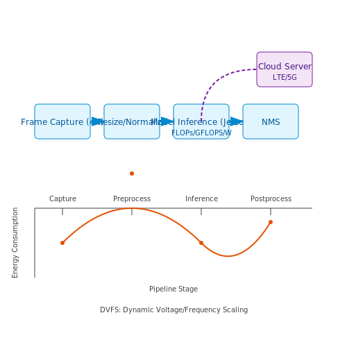 Model Deployment on Drones – AI to Detect Damaged Solar Panels from Drones – Tutorial Diagram