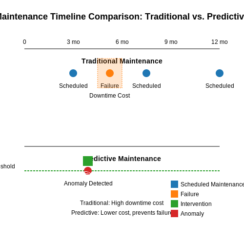 Predictive Maintenance for Elevators – AI Tutorial Image