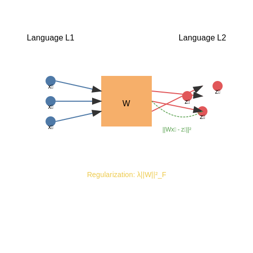 Language Matching for Multinational Teams – AI Tutorial Image