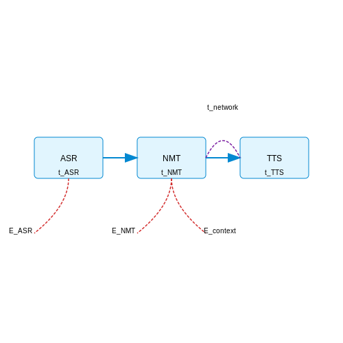 Real-Time Translation Tools and Their Limitations – Language Matching for Multinational Teams – Tutorial Diagram
