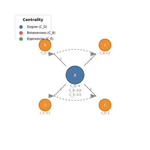 Measuring the Impact on Productivity and Inclusion – Language Matching for Multinational Teams – Tutorial Diagram