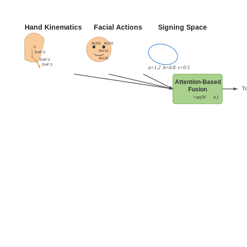 Real-Time Sign Language Translation – AI Tutorial Image