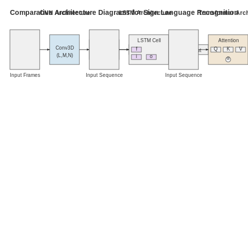 Role of Machine Learning in Sign Language Recognition – Real-Time Sign Language Translation – Tutorial Diagram Role of Machine Learning in Sign Language Recognition – Real-Time Sign Language Translation – Tutorial Diagram