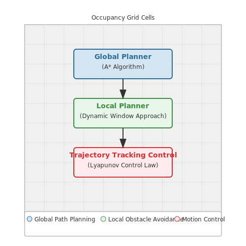 AI-Driven Cleaning Robot Route Planning – AI Tutorial Image