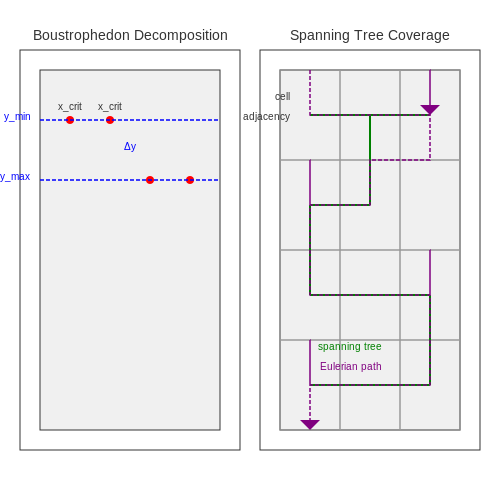 Heuristic Approaches for Efficient Coverage – AI-Driven Cleaning Robot Route Planning – Tutorial Diagram Heuristic Approaches for Efficient Coverage – AI-Driven Cleaning Robot Route Planning – Tutorial Diagram