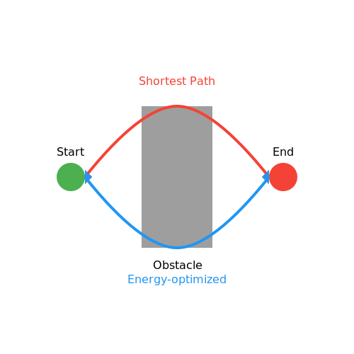 Energy Consumption Minimization – AI-Driven Cleaning Robot Route Planning – Tutorial Diagram Energy Consumption Minimization – AI-Driven Cleaning Robot Route Planning – Tutorial Diagram