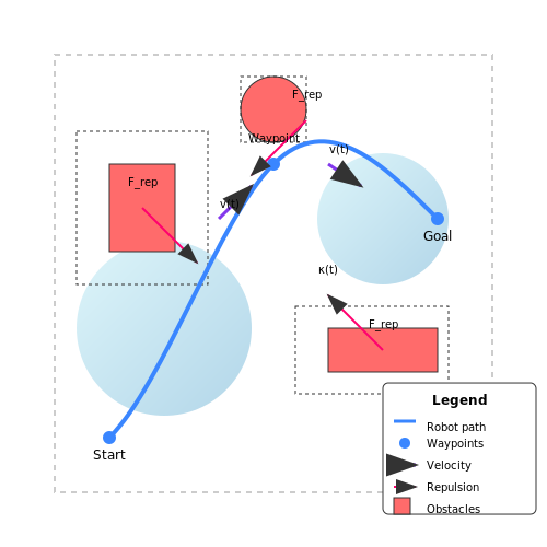 Time-Optimal Path Planning – AI-Driven Cleaning Robot Route Planning – Tutorial Diagram Time-Optimal Path Planning – AI-Driven Cleaning Robot Route Planning – Tutorial Diagram