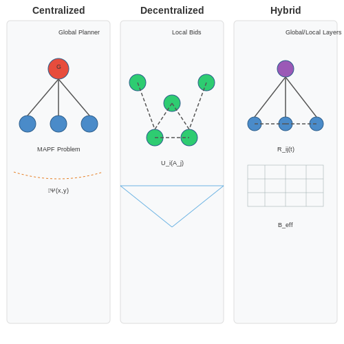 Multi-Robot Coordination Strategies – AI-Driven Cleaning Robot Route Planning – Tutorial Diagram Multi-Robot Coordination Strategies – AI-Driven Cleaning Robot Route Planning – Tutorial Diagram
