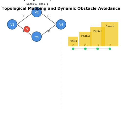 Handling Dynamic and Unstructured Environments – AI-Driven Cleaning Robot Route Planning – Tutorial Diagram Handling Dynamic and Unstructured Environments – AI-Driven Cleaning Robot Route Planning – Tutorial Diagram