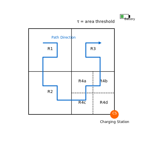 Scalability for Large-Space Cleaning – AI-Driven Cleaning Robot Route Planning – Tutorial Diagram Scalability for Large-Space Cleaning – AI-Driven Cleaning Robot Route Planning – Tutorial Diagram