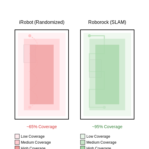 Comparative Analysis of Popular Cleaning Robots – AI-Driven Cleaning Robot Route Planning – Tutorial Diagram Comparative Analysis of Popular Cleaning Robots – AI-Driven Cleaning Robot Route Planning – Tutorial Diagram