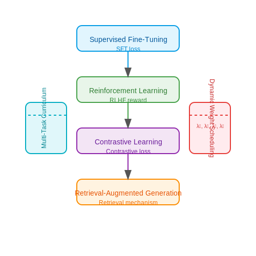 Training Strategies for High-Quality Summaries – LLM Summarizer for Technical Research Papers – Tutorial Diagram Training Strategies for High-Quality Summaries – LLM Summarizer for Technical Research Papers – Tutorial Diagram