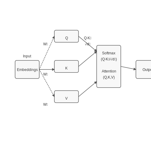 LLMs for Real-Time Parliamentary Speech Summaries – AI Tutorial Image