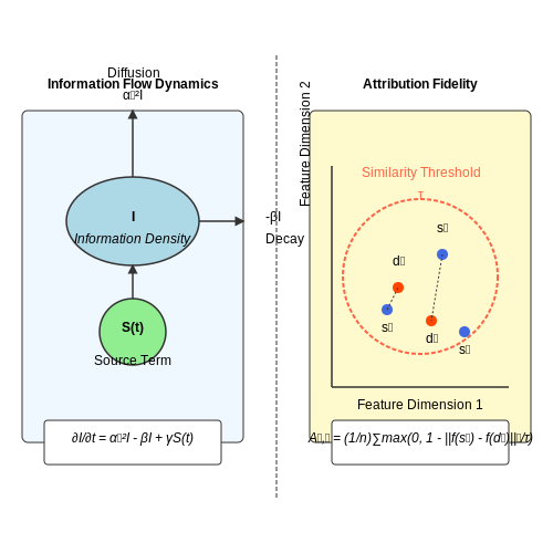 The Need for Real-Time Summarization in Parliamentary Settings – LLMs for Real-Time Parliamentary Speech Summaries – Tutorial Diagram