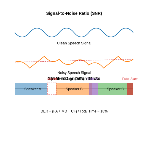 Challenges in Processing Parliamentary Speeches – LLMs for Real-Time Parliamentary Speech Summaries – Tutorial Diagram