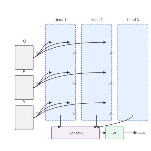 Key NLP Techniques: Tokenization, Attention Mechanisms, and Context Windows – LLMs for Real-Time Parliamentary Speech Summaries – Tutorial Diagram