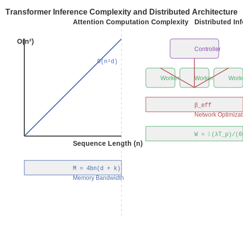 Latency and Scalability Considerations – LLMs for Real-Time Parliamentary Speech Summaries – Tutorial Diagram