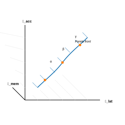 Balancing Accuracy, Speed, and Resource Usage – LLMs for Real-Time Parliamentary Speech Summaries – Tutorial Diagram