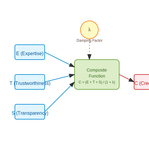 Tracking Journalistic Source Credibility with AI – AI Tutorial Image Tracking Journalistic Source Credibility with AI – AI Tutorial Image