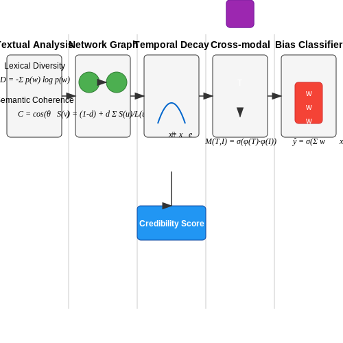 Key Metrics for Assessing Source Reliability – Tracking Journalistic Source Credibility with AI – Tutorial Diagram Key Metrics for Assessing Source Reliability – Tracking Journalistic Source Credibility with AI – Tutorial Diagram