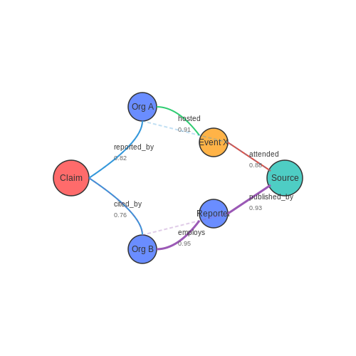 Natural Language Processing for Content Analysis – Tracking Journalistic Source Credibility with AI – Tutorial Diagram Natural Language Processing for Content Analysis – Tracking Journalistic Source Credibility with AI – Tutorial Diagram