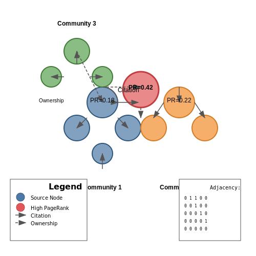 Network Analysis for Source Verification – Tracking Journalistic Source Credibility with AI – Tutorial Diagram Network Analysis for Source Verification – Tracking Journalistic Source Credibility with AI – Tutorial Diagram