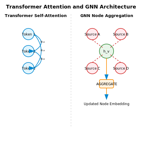 Machine Learning Models for Bias Detection – Tracking Journalistic Source Credibility with AI – Tutorial Diagram Machine Learning Models for Bias Detection – Tracking Journalistic Source Credibility with AI – Tutorial Diagram