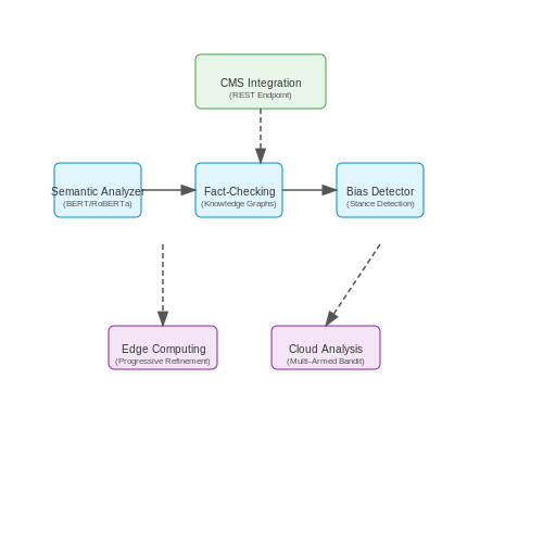 Integrating AI Tools into Editorial Workflows – Tracking Journalistic Source Credibility with AI – Tutorial Diagram Integrating AI Tools into Editorial Workflows – Tracking Journalistic Source Credibility with AI – Tutorial Diagram