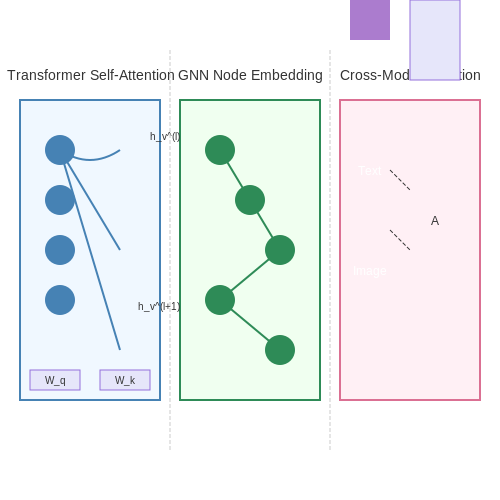 Advances in Deep Learning for Credibility Assessment – Tracking Journalistic Source Credibility with AI – Tutorial Diagram Advances in Deep Learning for Credibility Assessment – Tracking Journalistic Source Credibility with AI – Tutorial Diagram