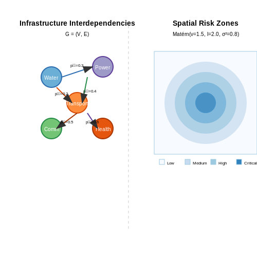 Key Factors Contributing to Failures – AI to Predict Municipal Infrastructure Failures – Tutorial Diagram
