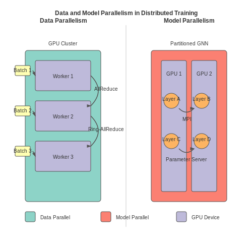 Scalability and Computational Efficiency – AI to Predict Municipal Infrastructure Failures – Tutorial Diagram