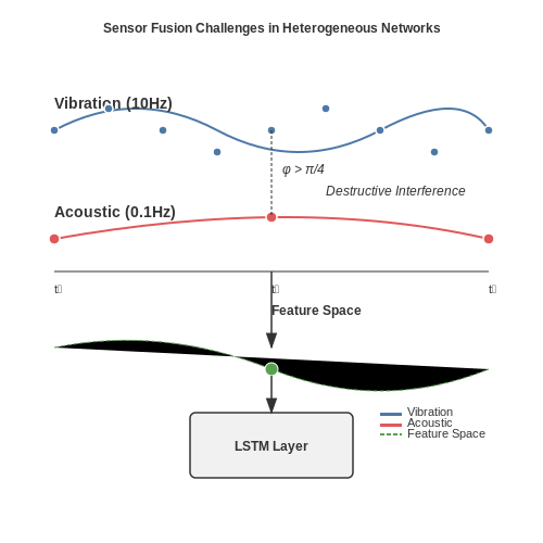 Lessons Learned from Failed Projects – AI to Predict Municipal Infrastructure Failures – Tutorial Diagram