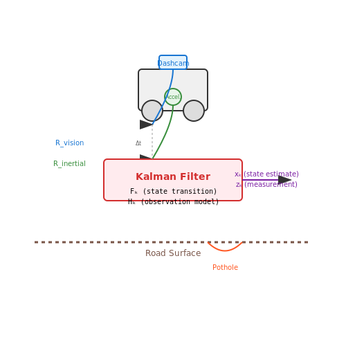 AI for Detecting Potholes with Dashcams – AI Tutorial Image