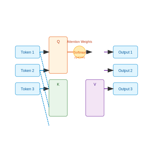 Generating Social Media Captions with GPT – AI Tutorial Image