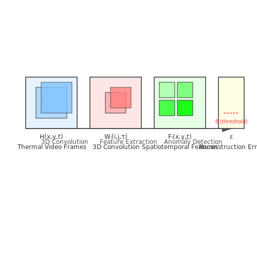 AI-Driven Thermal Monitoring in Industrial Equipment – Thermal Imaging Analytics Using AI – Tutorial Diagram AI-Driven Thermal Monitoring in Industrial Equipment – Thermal Imaging Analytics Using AI – Tutorial Diagram