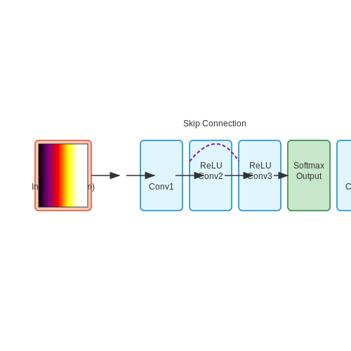 Medical Diagnostics Using Thermal Imaging and Machine Learning – Thermal Imaging Analytics Using AI – Tutorial Diagram Medical Diagnostics Using Thermal Imaging and Machine Learning – Thermal Imaging Analytics Using AI – Tutorial Diagram