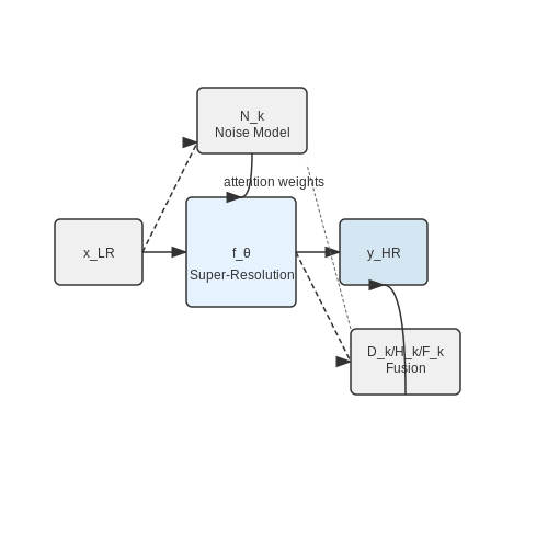 Handling Low-Resolution and Noisy Thermal Data – Thermal Imaging Analytics Using AI – Tutorial Diagram Handling Low-Resolution and Noisy Thermal Data – Thermal Imaging Analytics Using AI – Tutorial Diagram