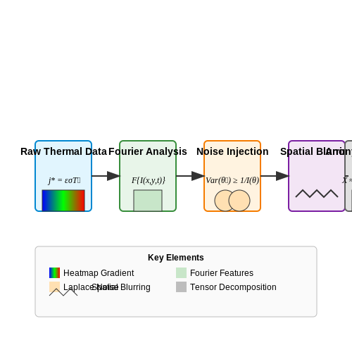 Privacy Concerns in Thermal Surveillance – Thermal Imaging Analytics Using AI – Tutorial Diagram Privacy Concerns in Thermal Surveillance – Thermal Imaging Analytics Using AI – Tutorial Diagram