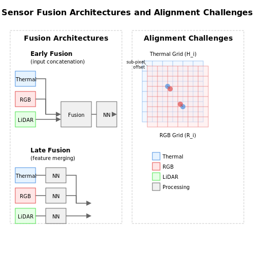 Emerging Trends: Fusion with Other Sensor Modalities – Thermal Imaging Analytics Using AI – Tutorial Diagram Emerging Trends: Fusion with Other Sensor Modalities – Thermal Imaging Analytics Using AI – Tutorial Diagram