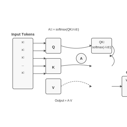LLMs to Assist With Public Service Forms – AI Tutorial Image LLMs to Assist With Public Service Forms – AI Tutorial Image