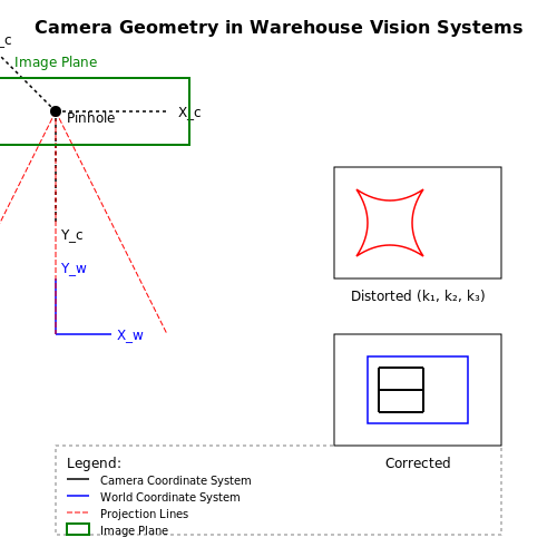 Vision-Based Inventory Counting in Warehouses – AI Tutorial Image
